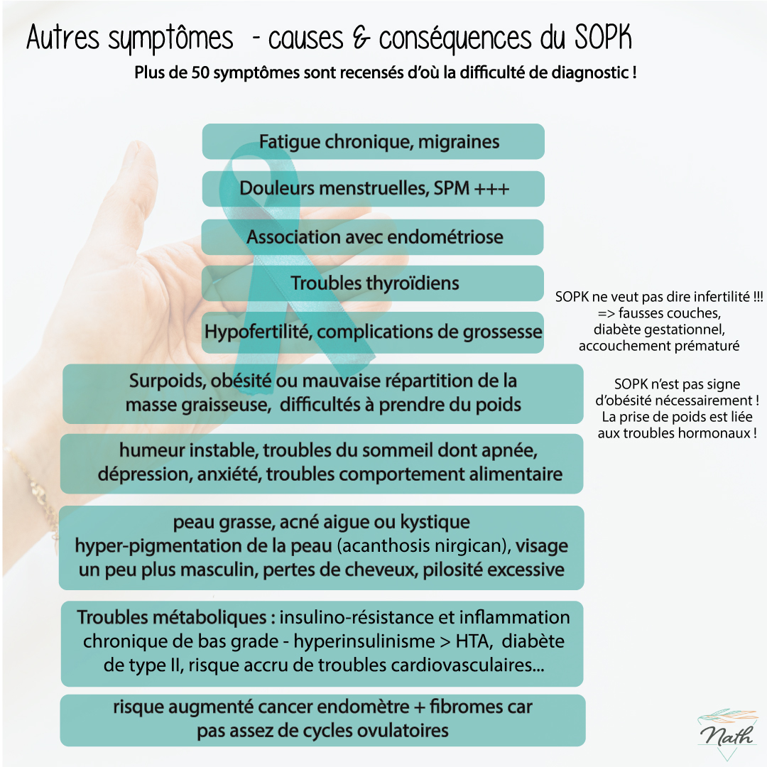 SOPK Nathalie Faggianelli