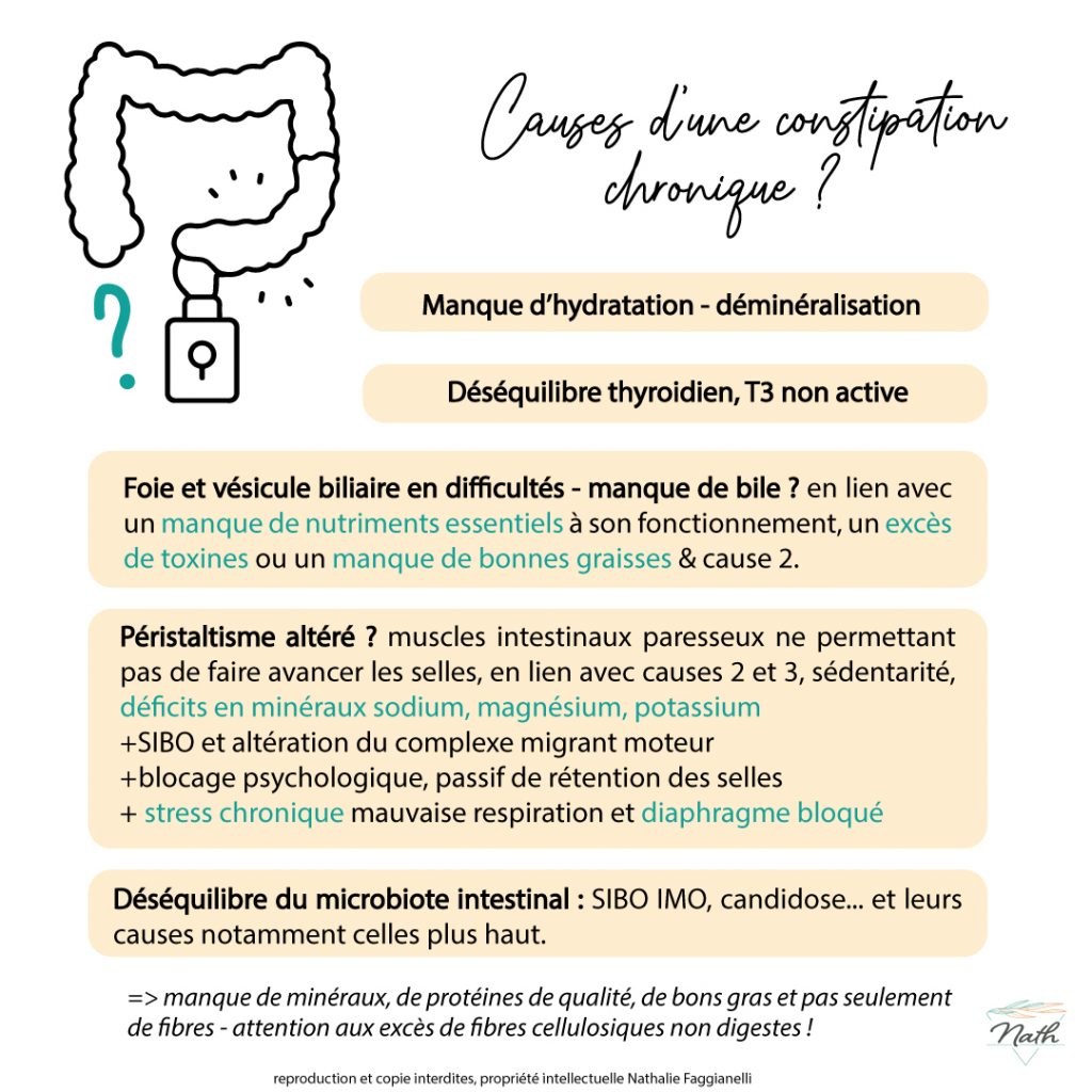 les causes d'une constipation chronique