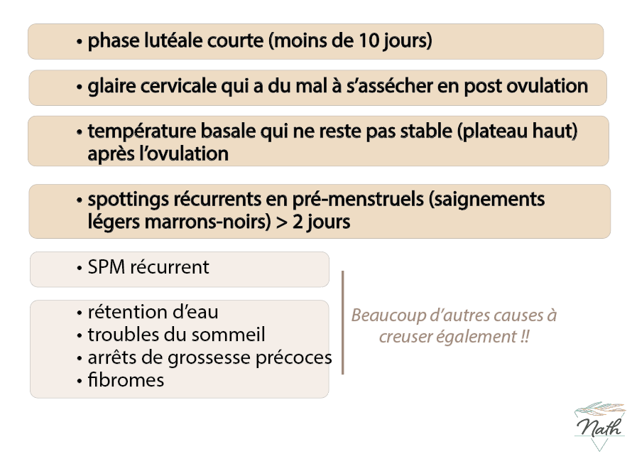 les signes d'un manque de progestérone en observant notamment le cycle menstruels